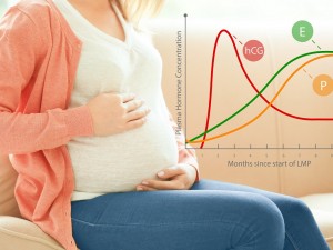 Mikor érdemes progeszteron krémet használni?